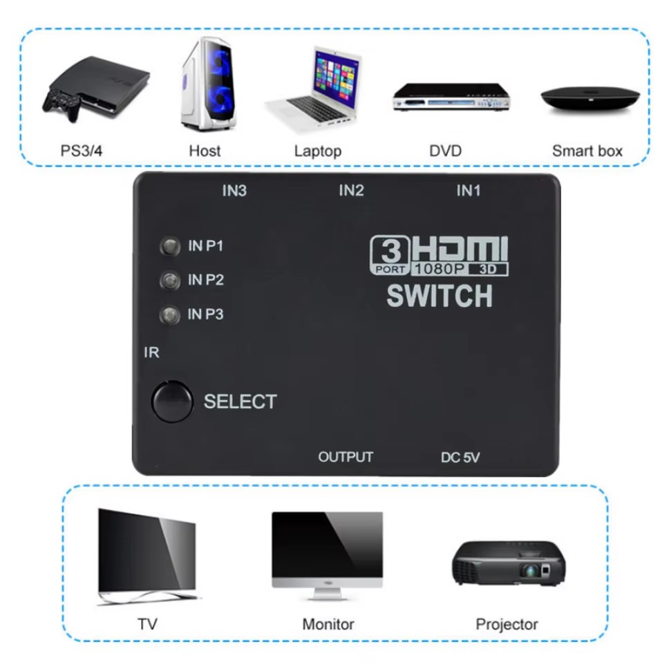 Pengalih HDMI 3x1 sakelar KVM  - Esports Gaming Hub ulasan dan harga