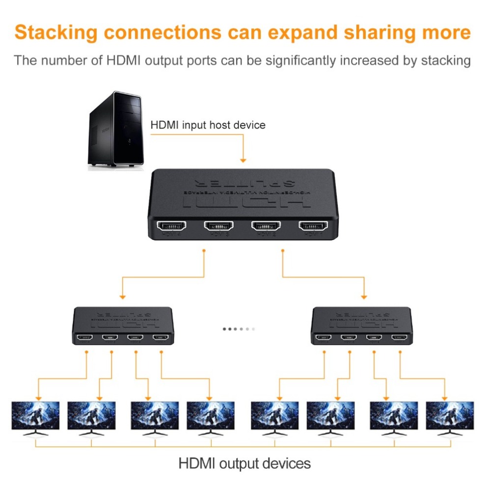 4X1 Pengalih Video Kompatibel  - Esports Gaming Hub ulasan dan harga