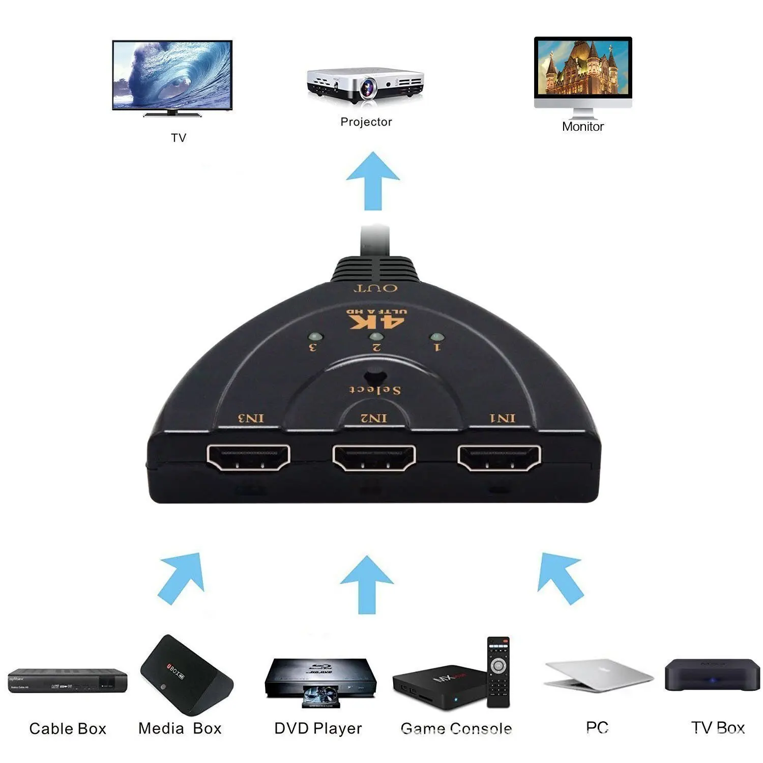 Sakelar Kompatibel dengan HDMI - Esports Gaming Hub ulasan dan harga